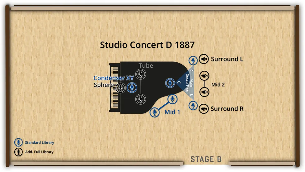 Studio Concert D 1887 - Vienna Symphonic Library