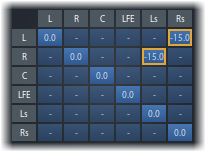 Vienna Ensemble Matrix Mixer