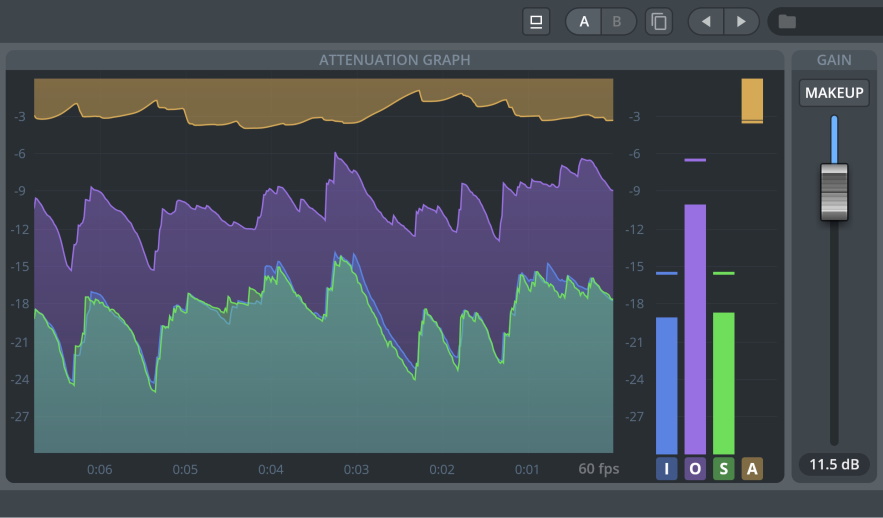 Graph Display