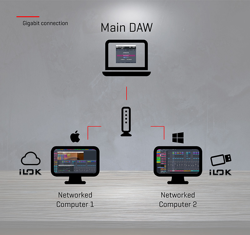 Multi Computer Setup