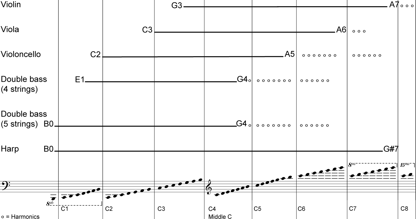 ranges